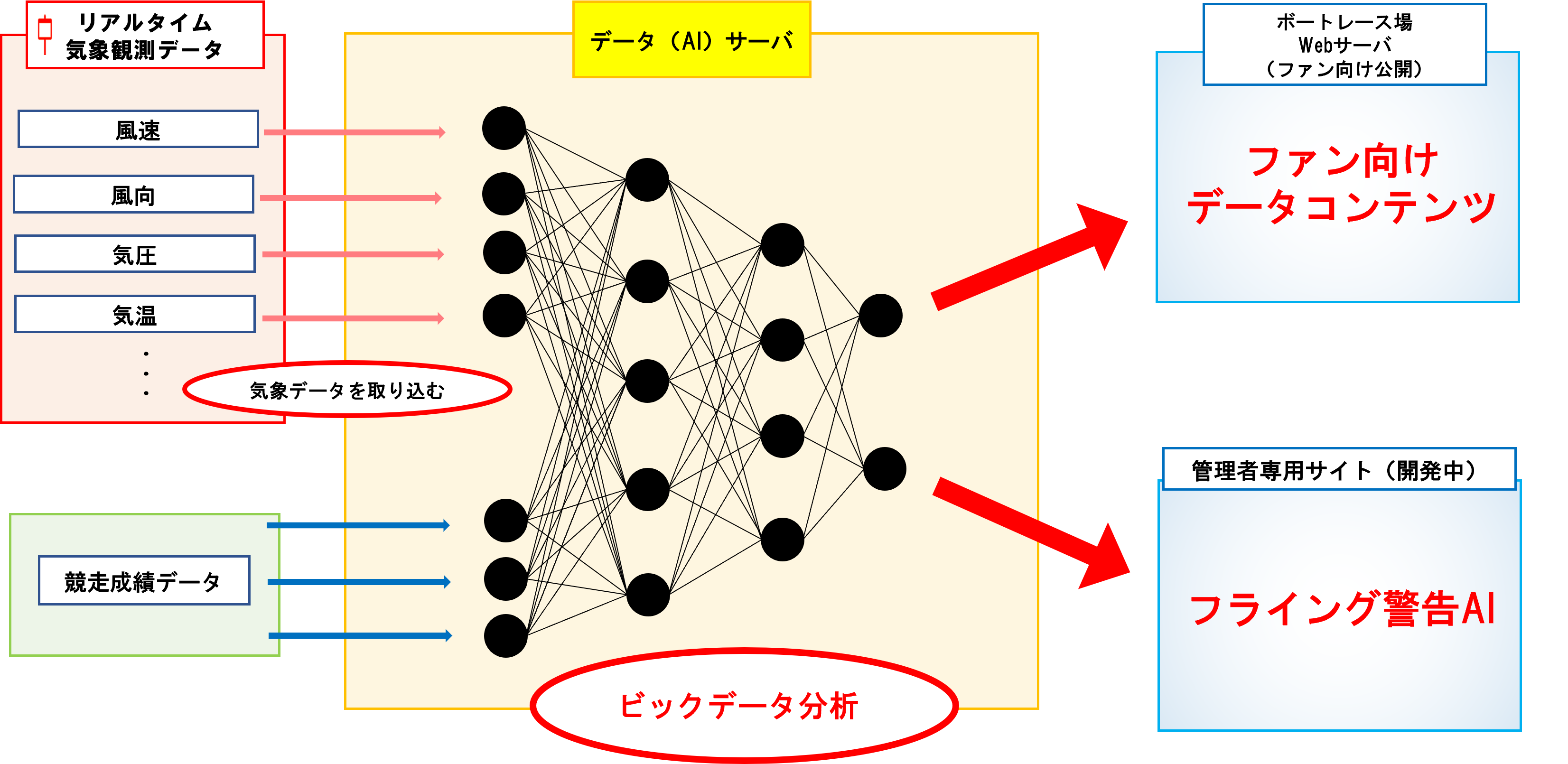 AIソリューション