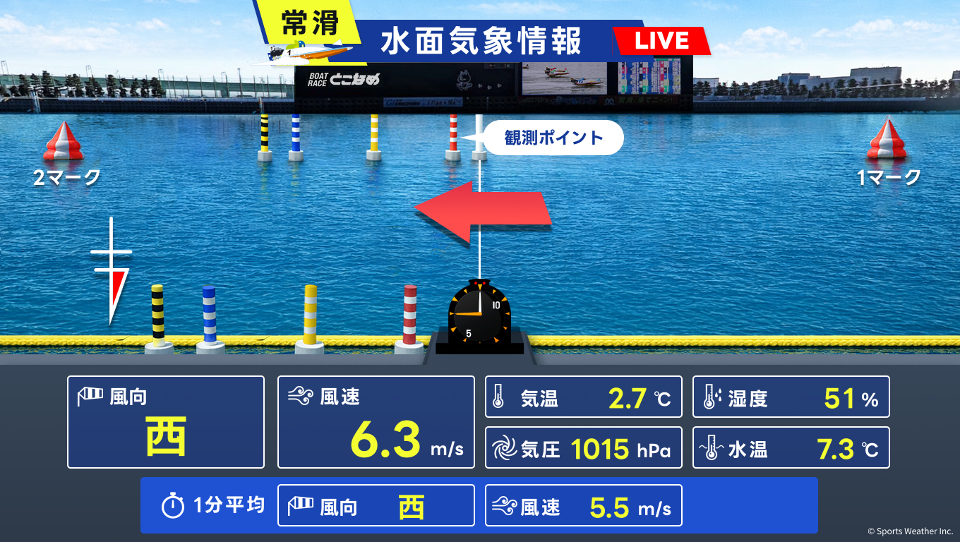 BR可視化サイト